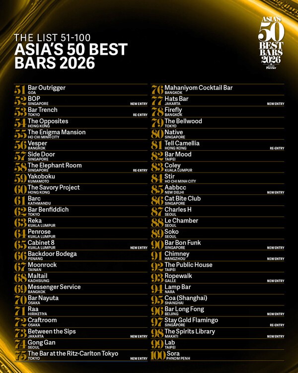 ASIA'S 50 BEST BARS CÔNG BỐ DANH SÁCH MỞ RỘNG 51-100 CHO NĂM 2026