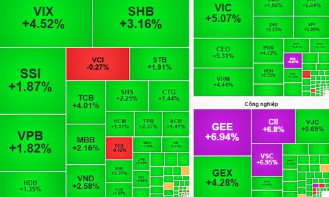 Chứng khoán ngày 13-11: Cổ phiếu lớn tiếp tục dẫn dắt thị trường?