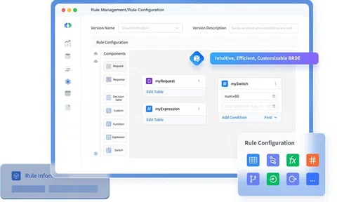 GeeTest giới thiệu Công cụ xử lý quy tắc nghiệp vụ nâng cao, trao quyền cho doanh nghiệp với khả năng ra quyết định thông minh, tự động