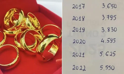 Cơn choáng váng của người 10 năm liên tục mua vàng ngày vía Thần Tài: Năm thứ 11 bỗng gây lấn cấn...!