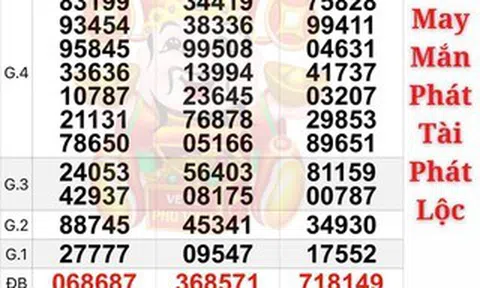 Xổ số miền Nam: Chiều 28-3, giải độc đắc của 1 đài đang gây bất ngờ