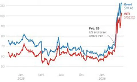 Giá dầu đảo chiều hạ nhiệt khi ông Trump tiết lộ sẵn sàng chấm dứt chiến dịch tại Iran