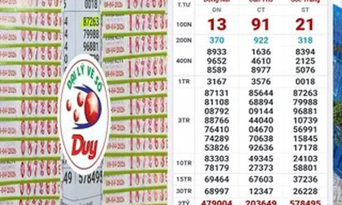 Xổ số miền Nam: Sáng 9-4, lộ diện nhiều người trúng thưởng vé số của 3 đài