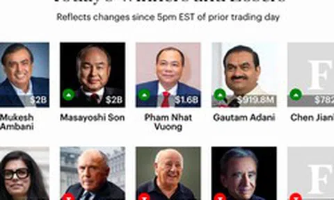 Ông Phạm Nhật Vượng đứng "ngang hàng" với những tỉ phú giàu nhất châu Á