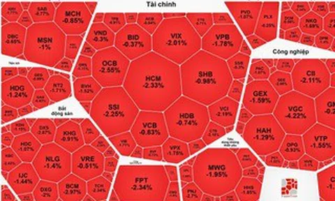 Chứng khoán 21-4: VN-Index bất ngờ "quay xe"