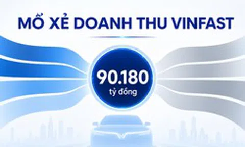 Bên trong kỷ lục 90.179 tỷ đồng của VinFast, hé lộ thực tế tại nhà máy Hoa Kỳ