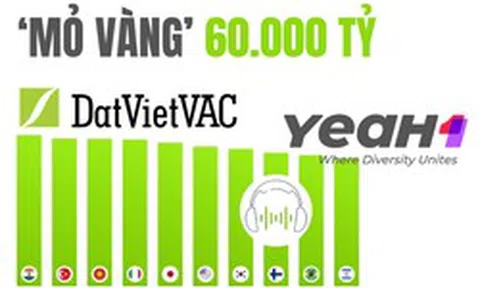 Vượt Mỹ, Nhật, Hàn Quốc, 83% người Việt đồng loạt làm một việc: Mở ra "mỏ vàng" 60.000 tỷ đồng