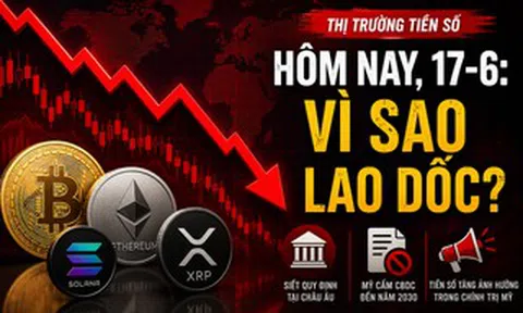 Thị trường tiền số hôm nay, 17-6: Vì sao lao dốc?