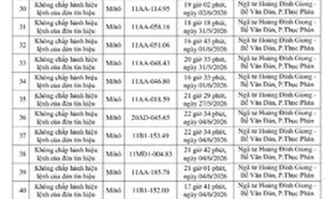 250 chủ xe bị phạt nguội theo Nghị định 168 giữa tháng 6 khẩn trương nộp phạt