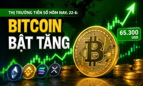 Thị trường tiền số hôm nay, 22-6: Bitcoin bật tăng