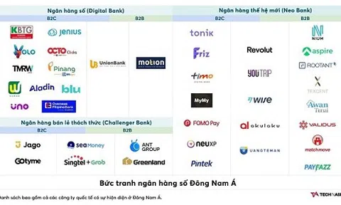 Ngân hàng số và quyết tâm cho mục tiêu lọt vào top 10 startup kỳ lân tại Việt Nam vào năm 2030