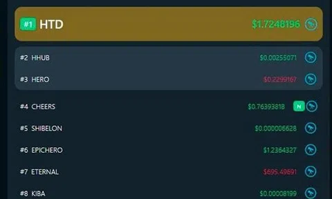 Heroes TD - vừa ra mắt đã trở thành “Token HOT nhất” trên Pancakeswap lẫn MEXC