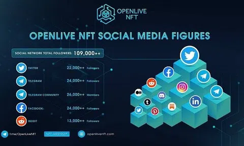 SÀN NFT MARKETPLACE ĐẦU TIÊN SỬ DỤNG CÔNG NGHỆ TỐI TÂN OMNI-CHAIN